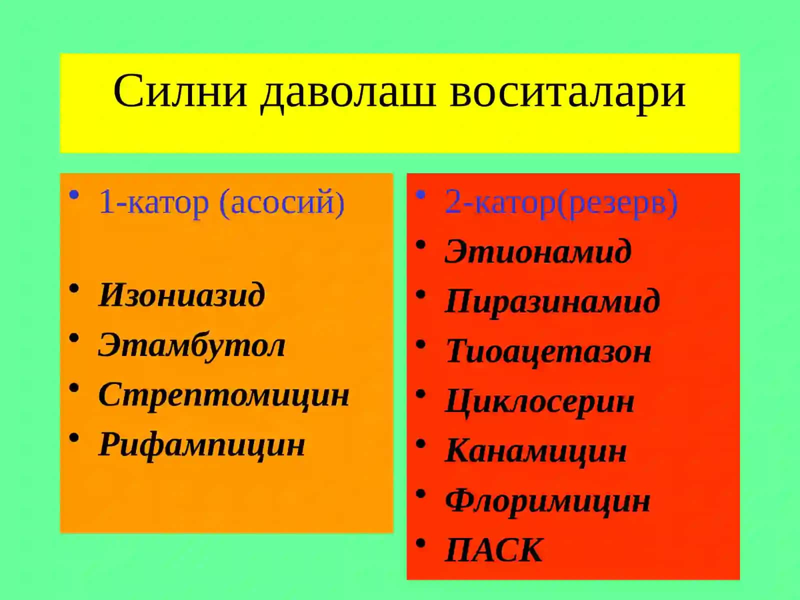 Силни даволаш воситалари 4