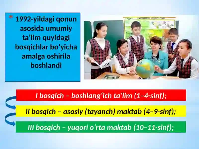 O‘zbekistonda ta’lim va kadrlar tayyorlash tizimining takomillashuvi 4