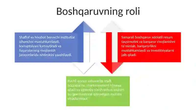 Rivojlanishning asosiy qonunlari 4