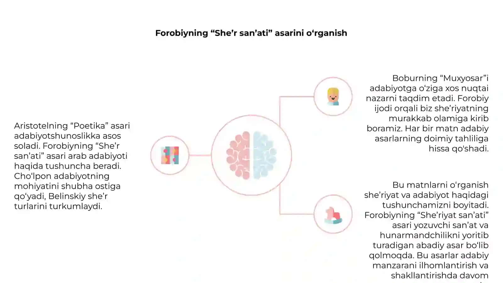 Aristotelning "Poetika" asari haqida. Forobiyning "She'r san'ati" haqida. Cho'lponning "Adabiyot nadur?" maqolasi tahlili. Belinskiyning "Poeziyaning xil va turlarga bo'linishi". Boburning "Muxyasar" asari tahlili 4