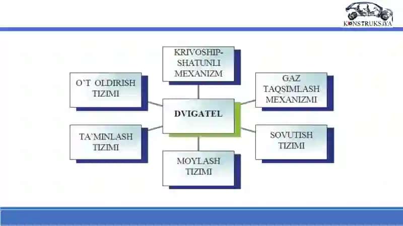 Zamonaviy avtomobillarning dvigatellari 4