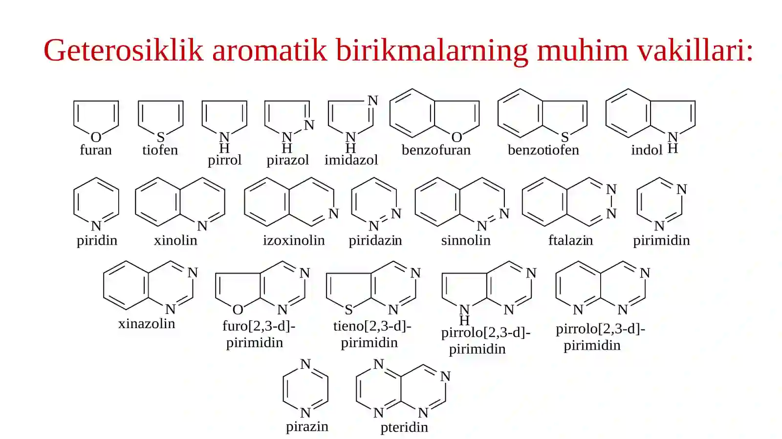 Geterosiklikaromatikbirikmalar vaularningreaksionqobiliyati 4