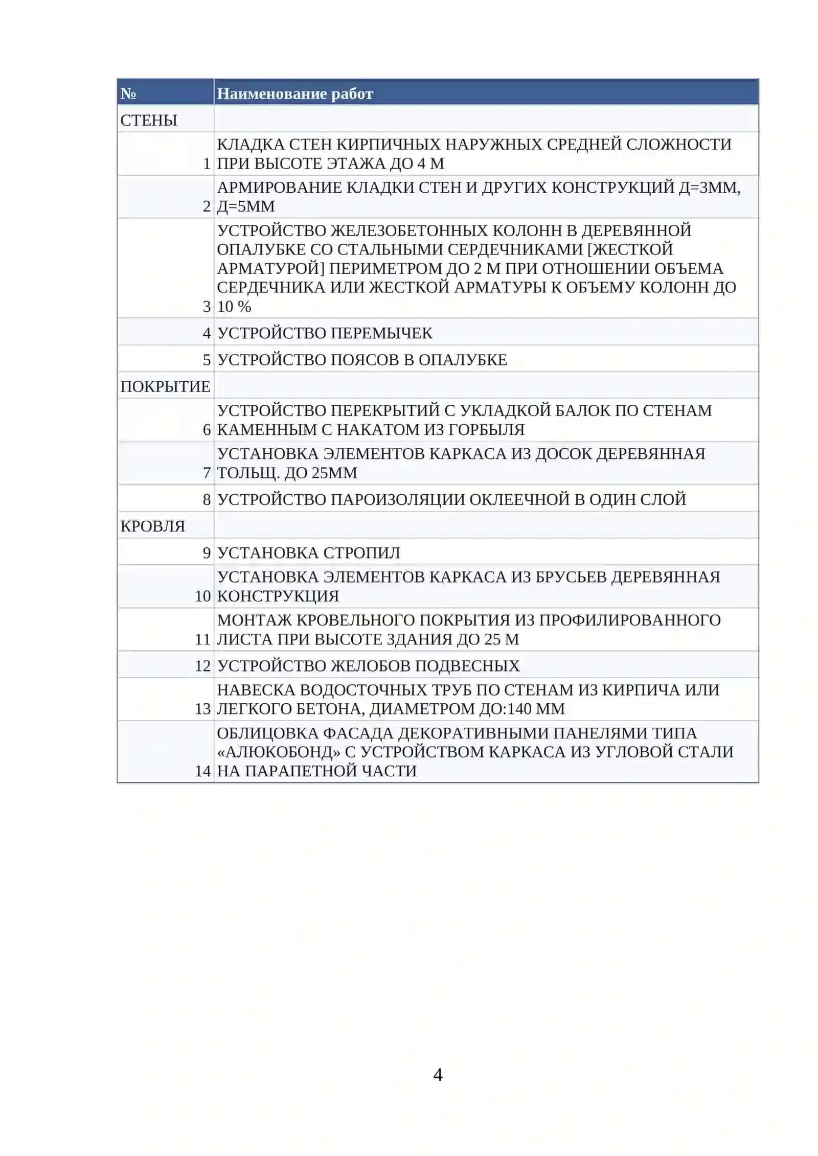 Сводная ведомость объемов работ (Вариант 6) 4