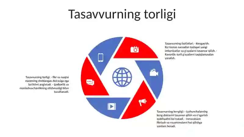 Xayol Sifatlari Xayolni Kengligi Va Torligi 4