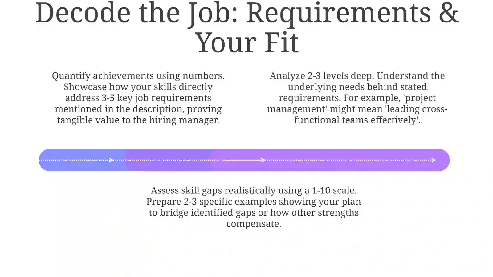 Ace the Interview: Preparation & Performance 4
