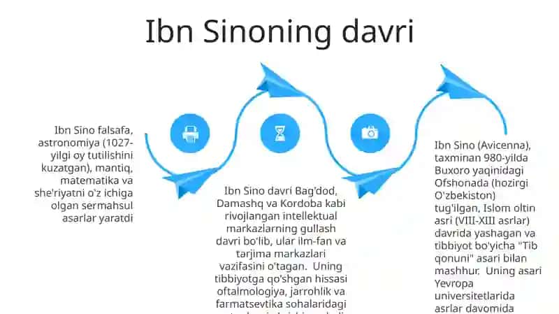 Avicenna oftalmologiya (ko'z oqmasini davolash), farmakologiya (o'simlik dorilari) va nevrologiya (nevrologik kasalliklarni tasvirlash) 4