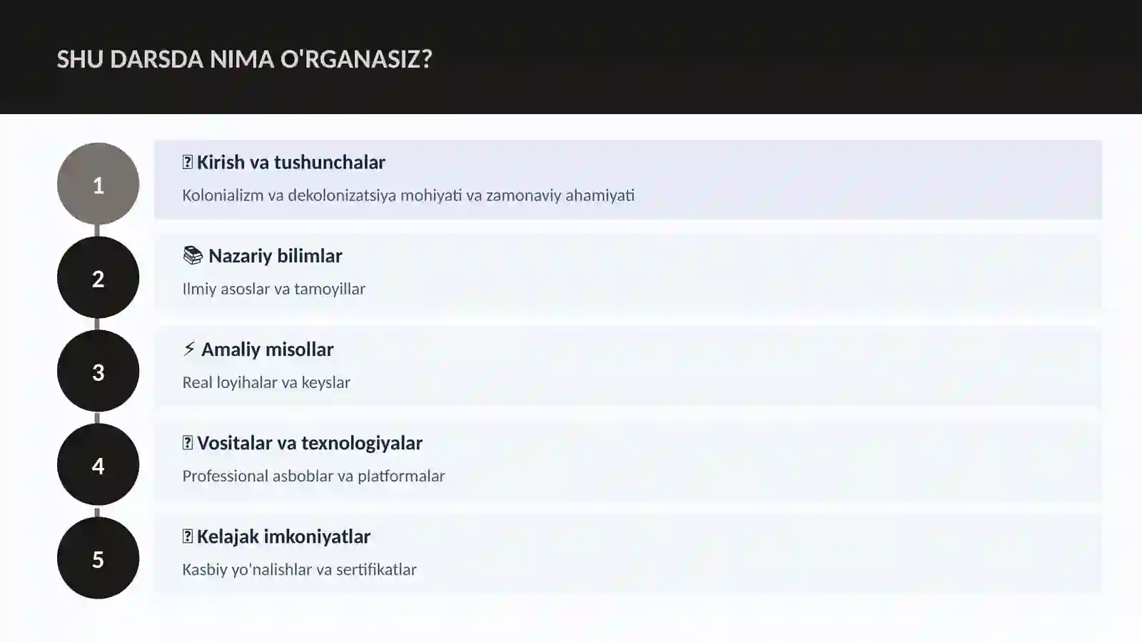 Kolonializm va dekolonizatsiya 4