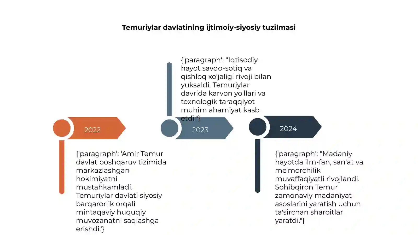 Temuriylar davri 4