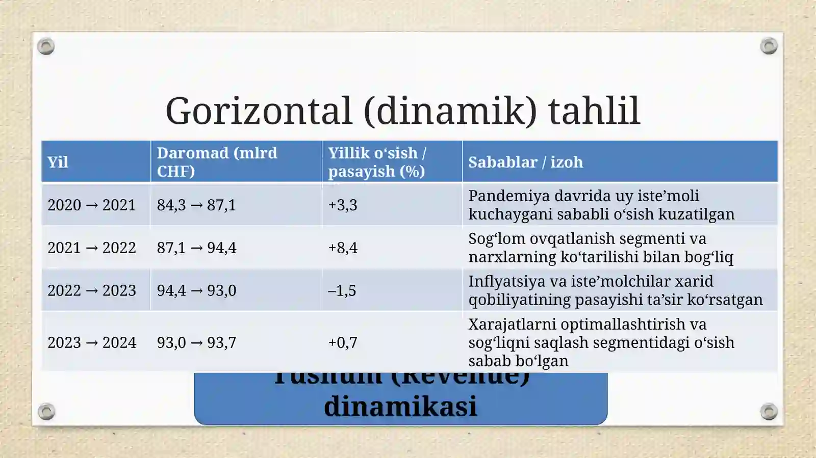 Coco-cola   kompaniyasining oxirgi 5 yillik moliyaviy hisobati 4