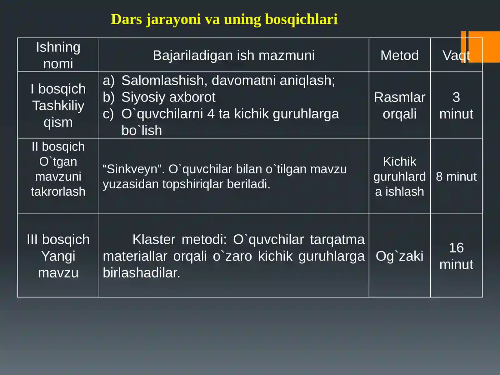 KENGAYTIRILGAN DARS ISHLANMASI 4