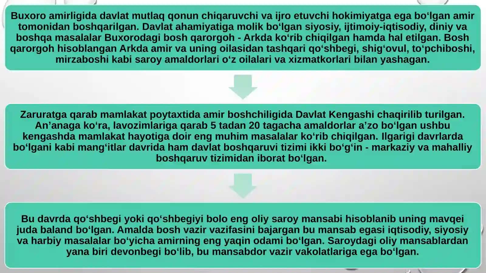 XIXasr o‘rtalarida Buxoro amirligida siyosiy va iqtisodiy ahvol 4