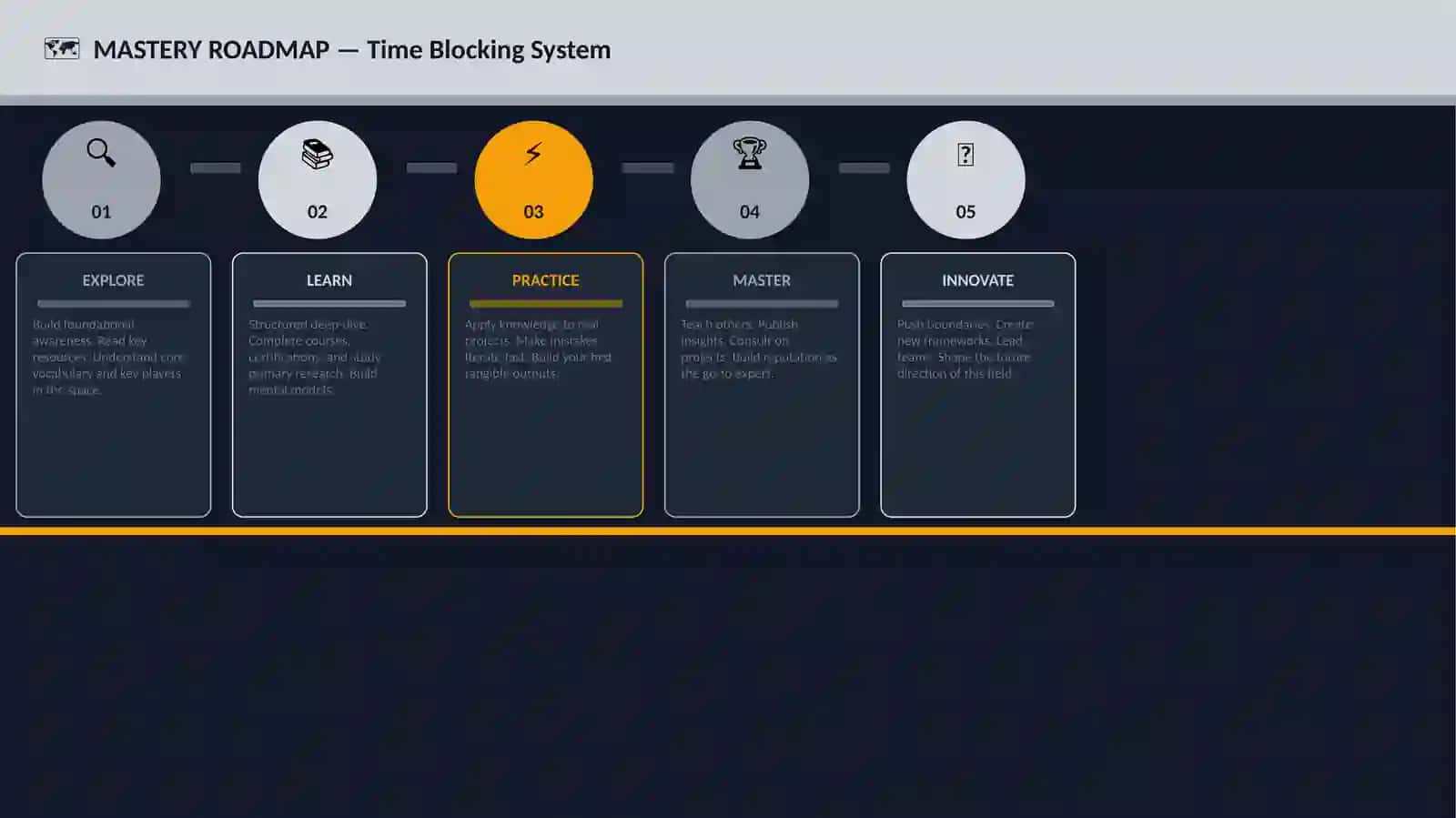 Time Blocking System 4