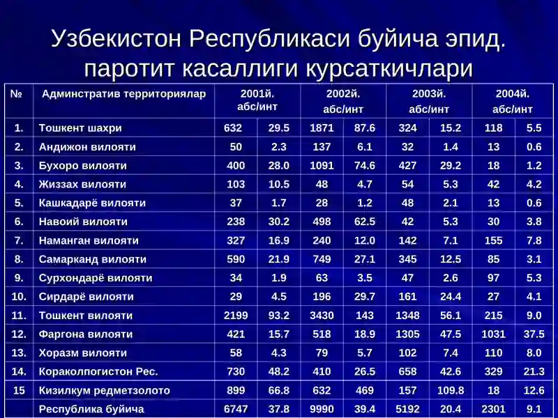 ЭПИДЕМИК ПАРОТИТ 4