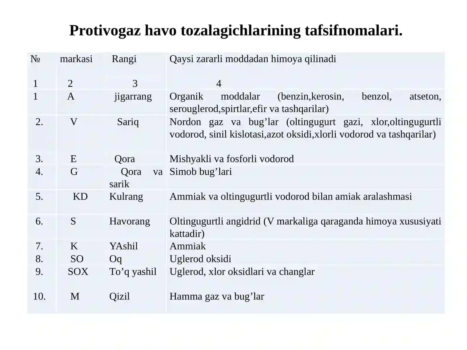 Shaxsiy ximoya vositalarini tanlash va buyurtma berish 4