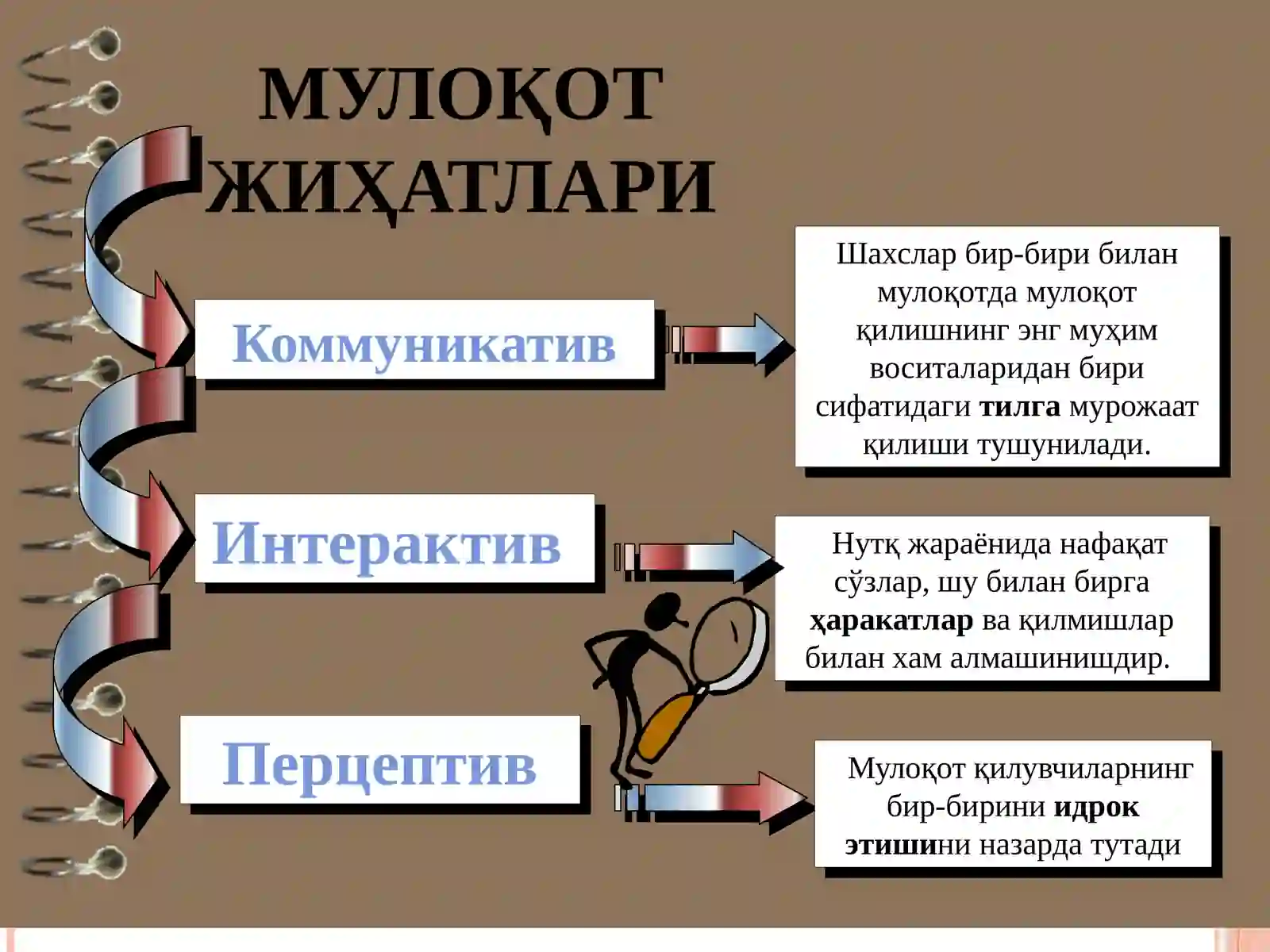 Мулоқот ва шахслараромуносабатлар психологияси. Жамоа ва гурух психологияси 4