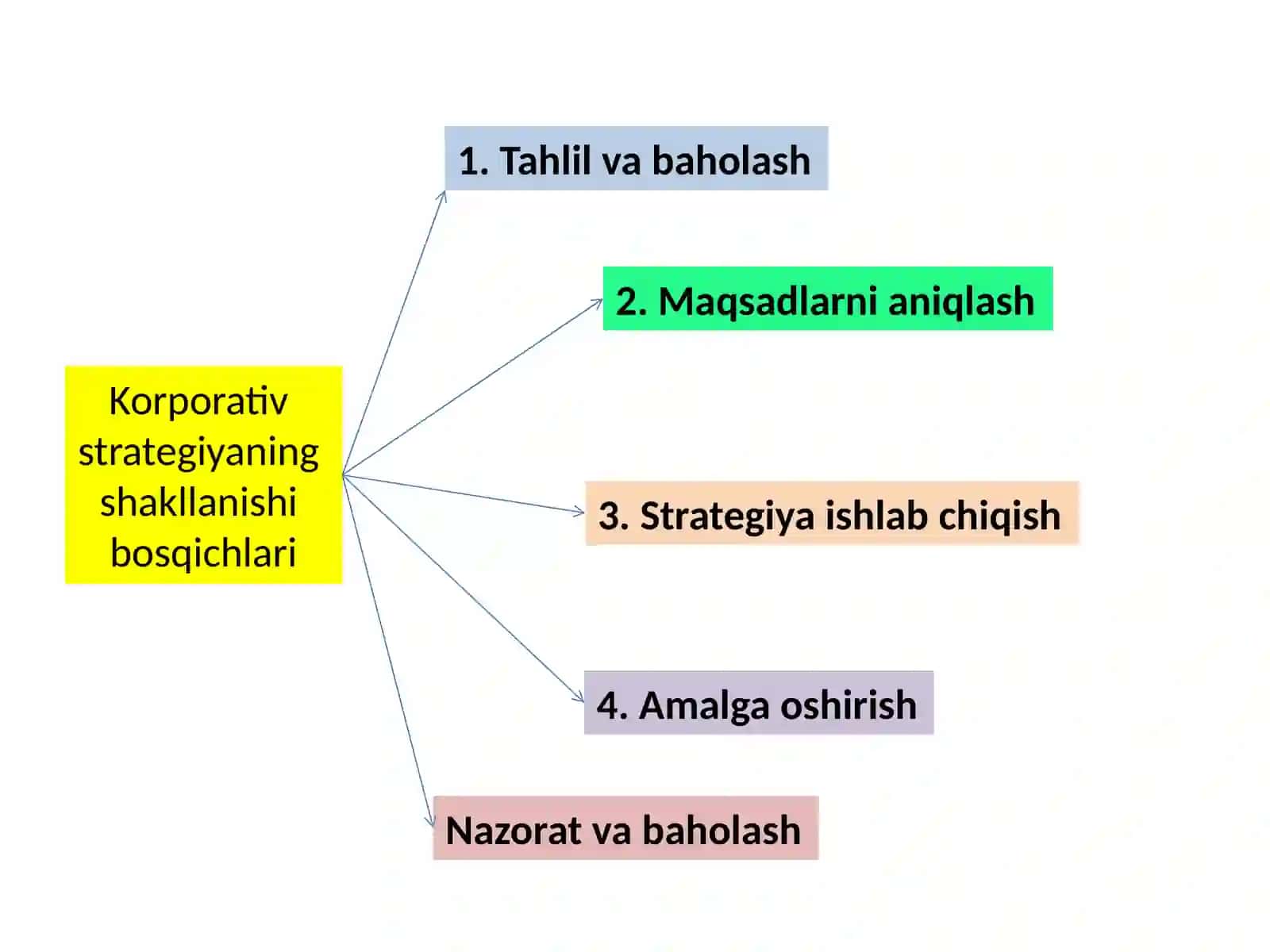Korporativstrategiyalar 4