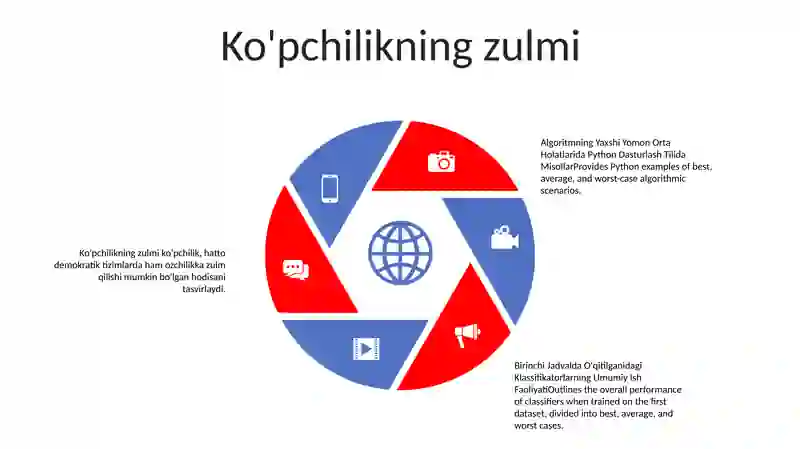 Algoritmning Yaxshi Yomon Orta Holatlarida Python Dasturlash Tilida Misollar 4