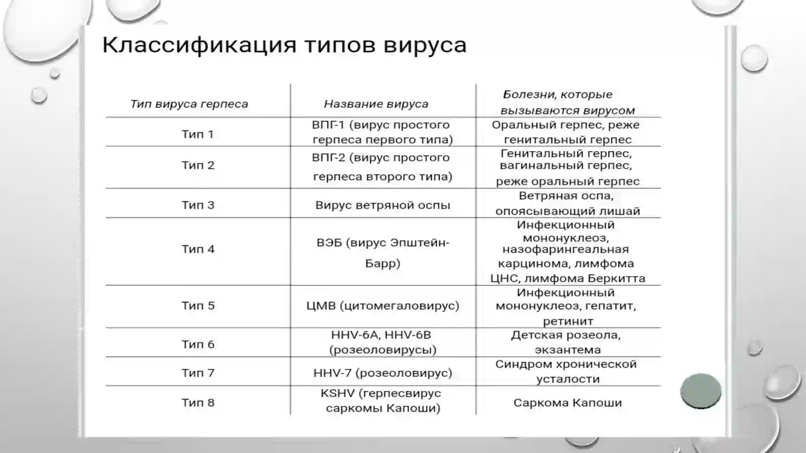 Вирусные болезни кожи 4