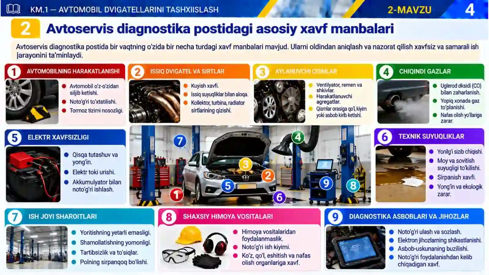2_mavzu. Diagnostika jarayonida texnika xavfsizligi va ish joyini tayyorlash 4