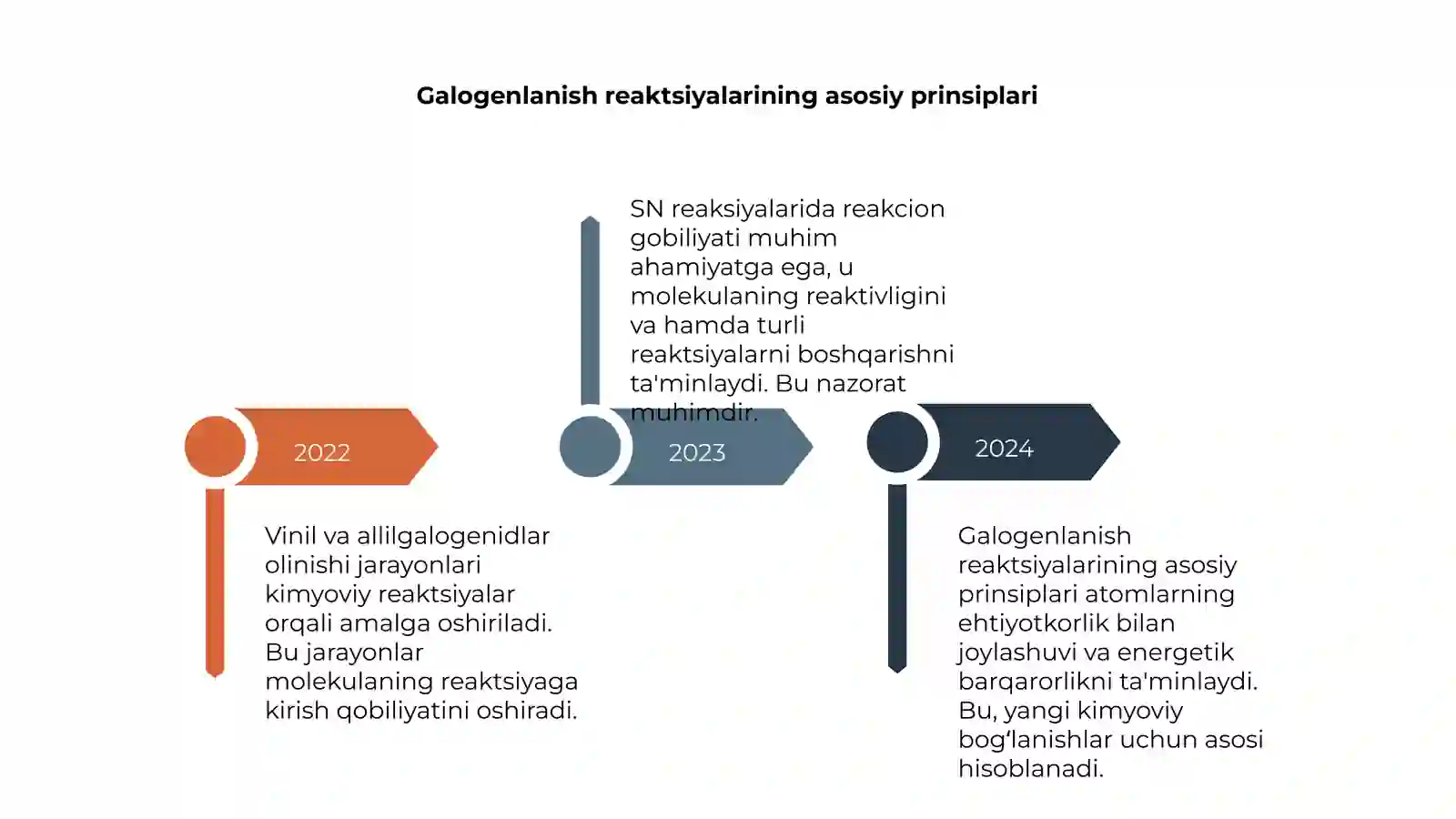 Vinil va Allilgalogenidlarning Tushunchasi 4