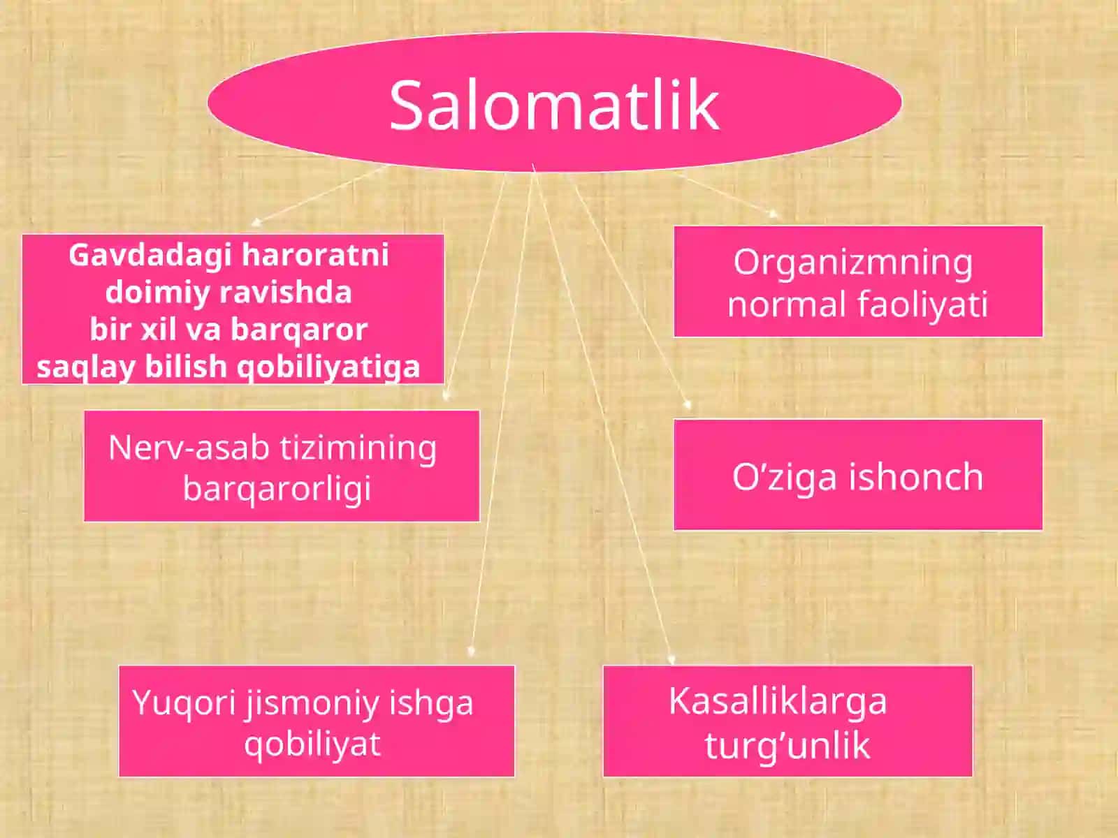 JISMONIY TARBIYA GIGIYENASI FANINING MAQSAD VA VAZIFALARI 4