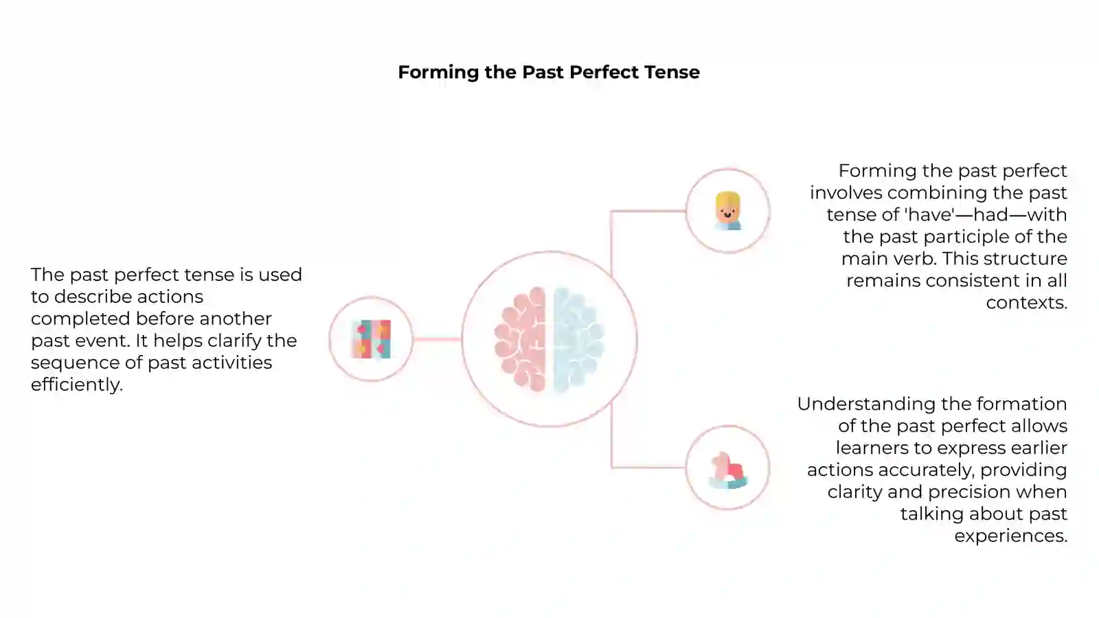Past Perfect 4