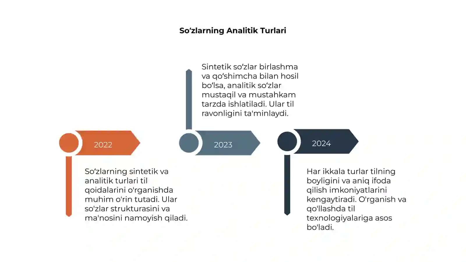 Soʻzlarning Sintetik va Analitik 4