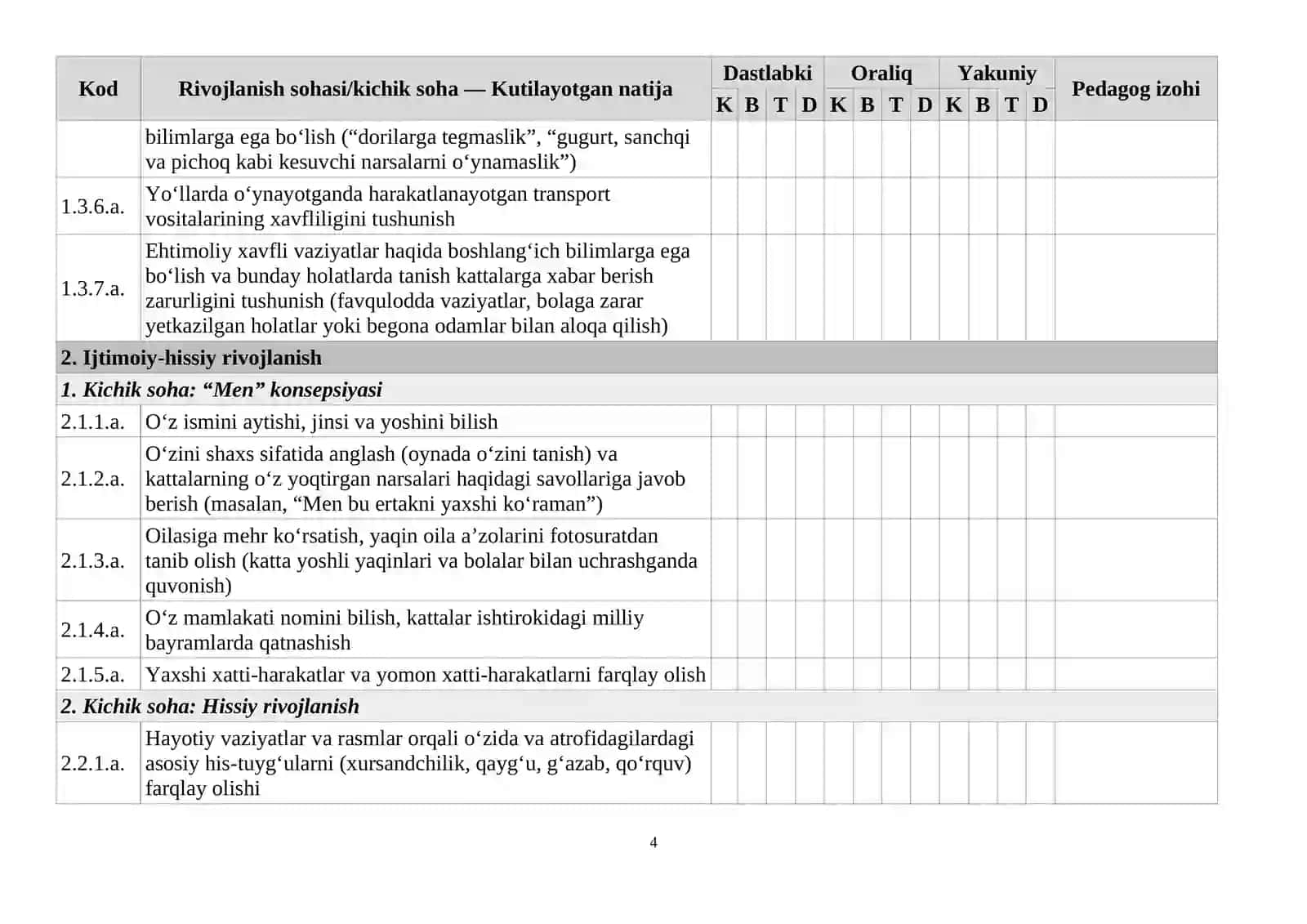 Kichik guruh (3–4 yosh) bolaning rivojlanish xaritasi 4