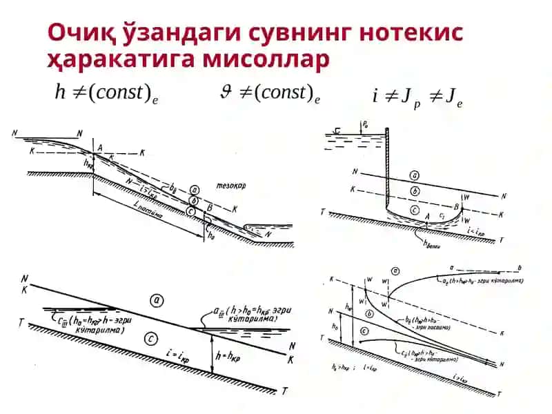 ОчиқЎзандаги сувнинг нотекис ҳаракатига мисоллар 4