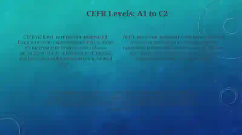 Introduction to the Cefr Framework 4
