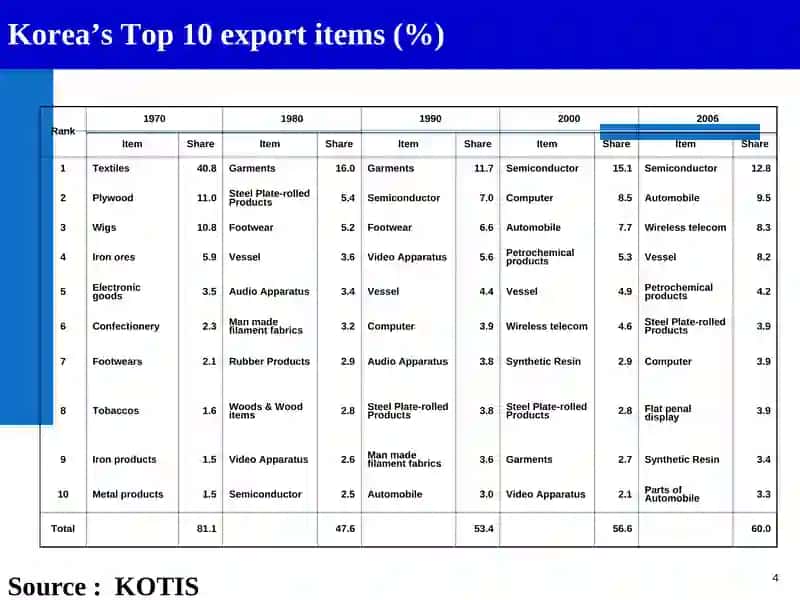 Early Trade Theories 4