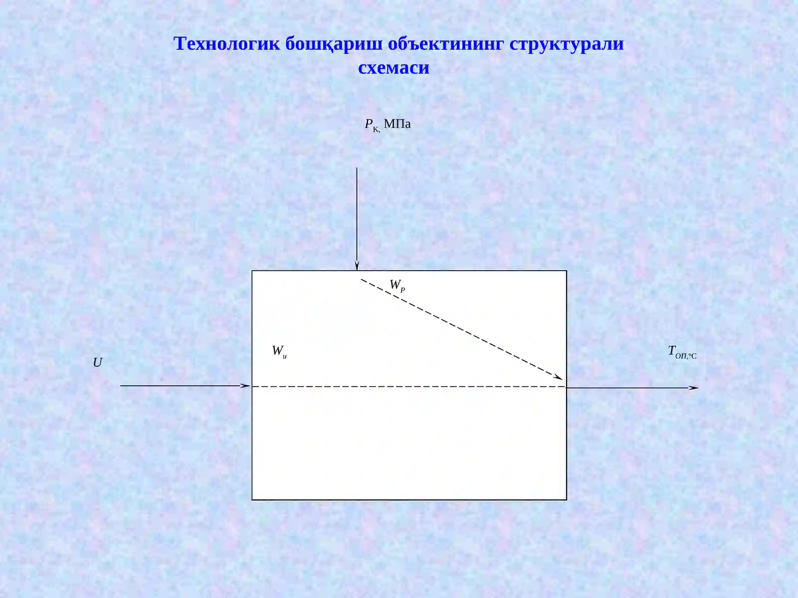 Omborxona avtomatlashtirilgan boshqarish tizimini ishlab chiqish. 4