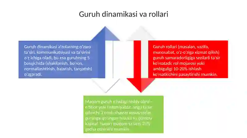 Kichik va katta guruhlar psixologiyasi 4