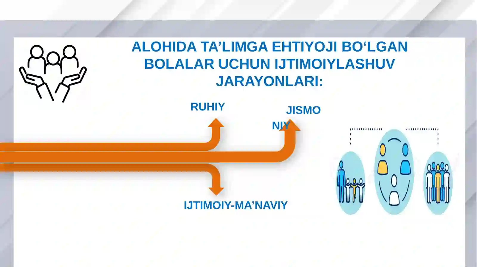 Alohida ta’limga ehtiyojibo‘lganbolalarniijtimoiylashuvida motivatsiyasini oshirish 4