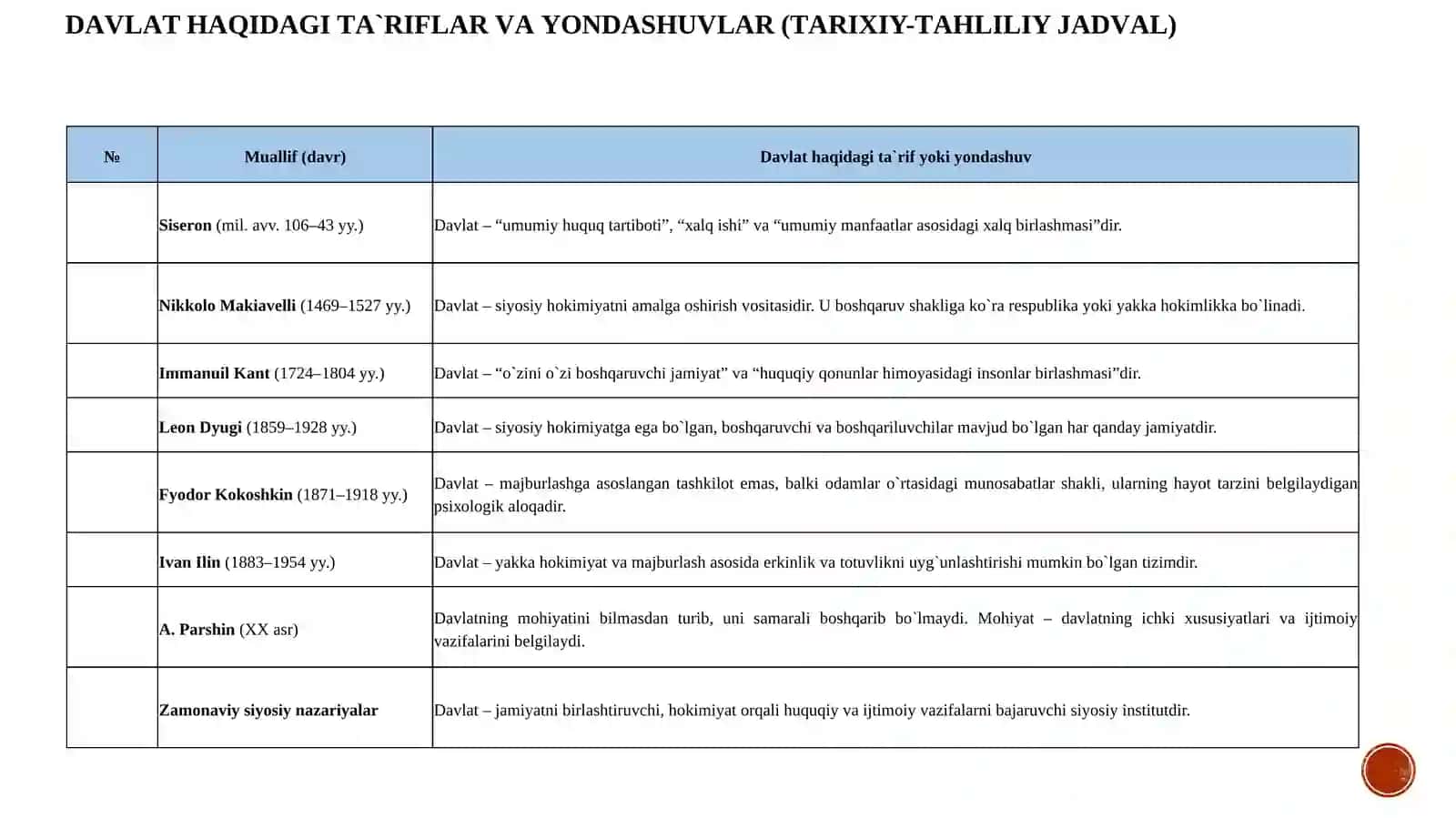 "DAVLAT VA HUQUQ TUSHUNCHASI, ULARNING BЕLGILARI, O‘ZIGA XOS XUSUSIYATLARI VA MOHIYATI" 4