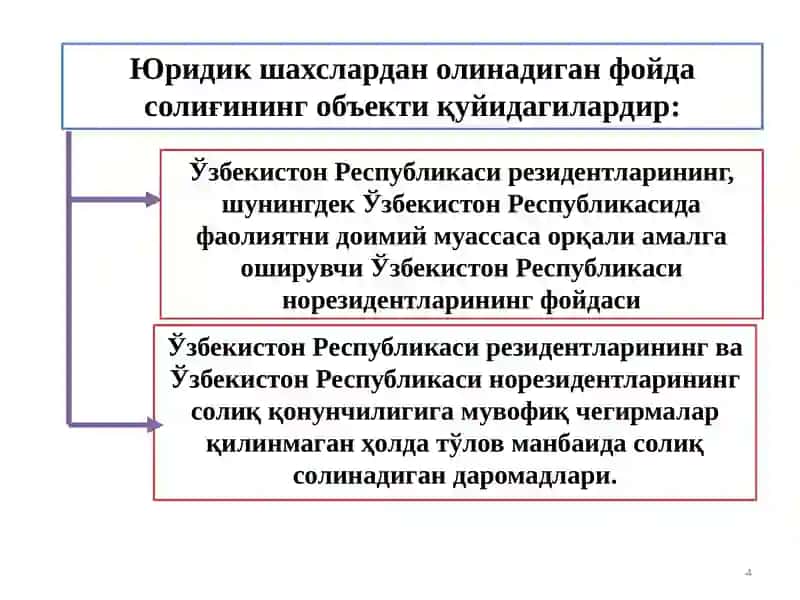Юридик шахслардан олинадиган фойда солиғи 4