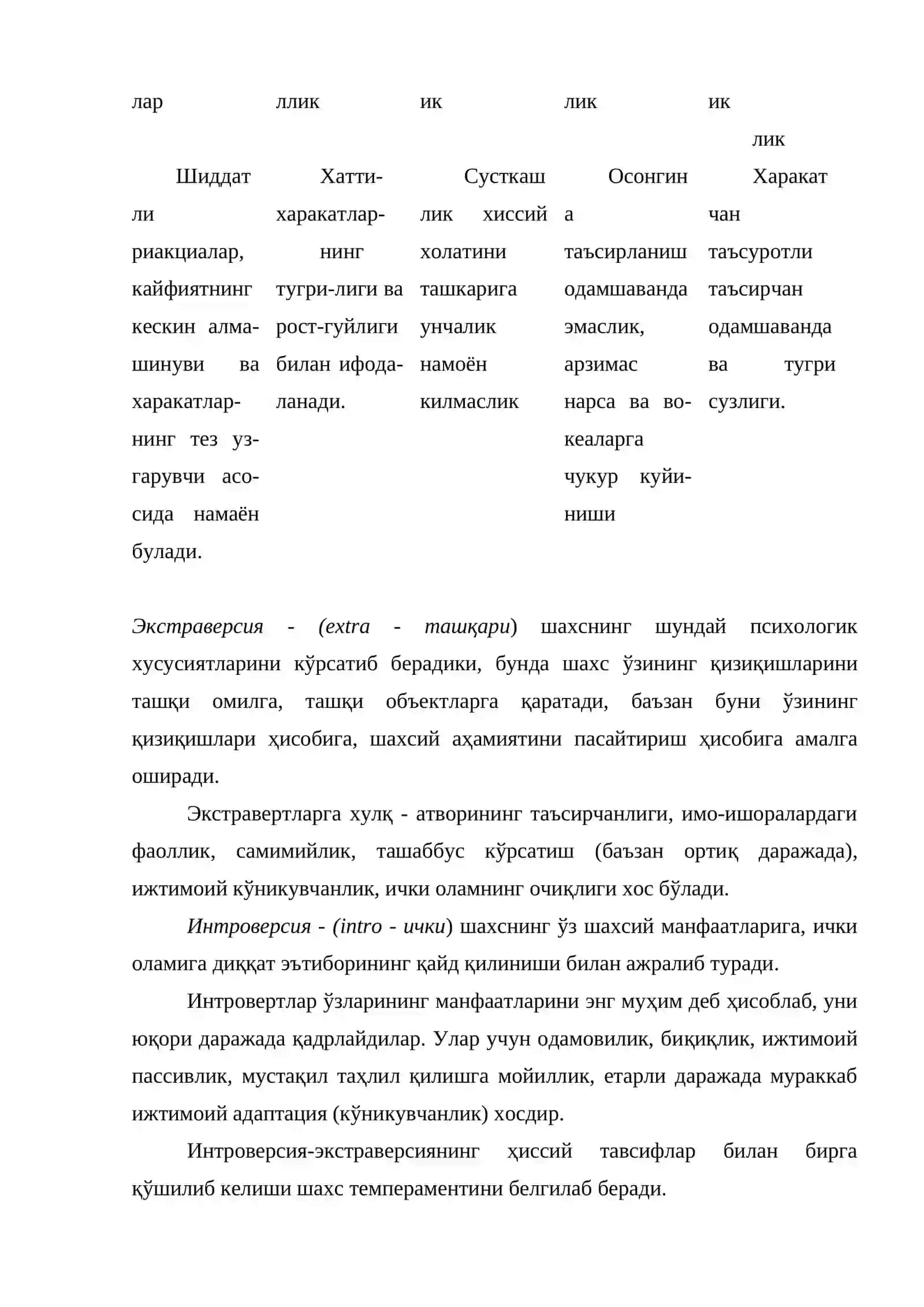 Шахс хулқ-атвори назарияси 4