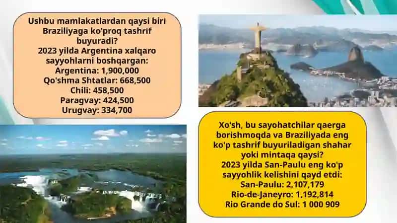 Braziliya davlatining transport salohiyati va turizmni rivojlantirish ko'rsatkichlari. 4