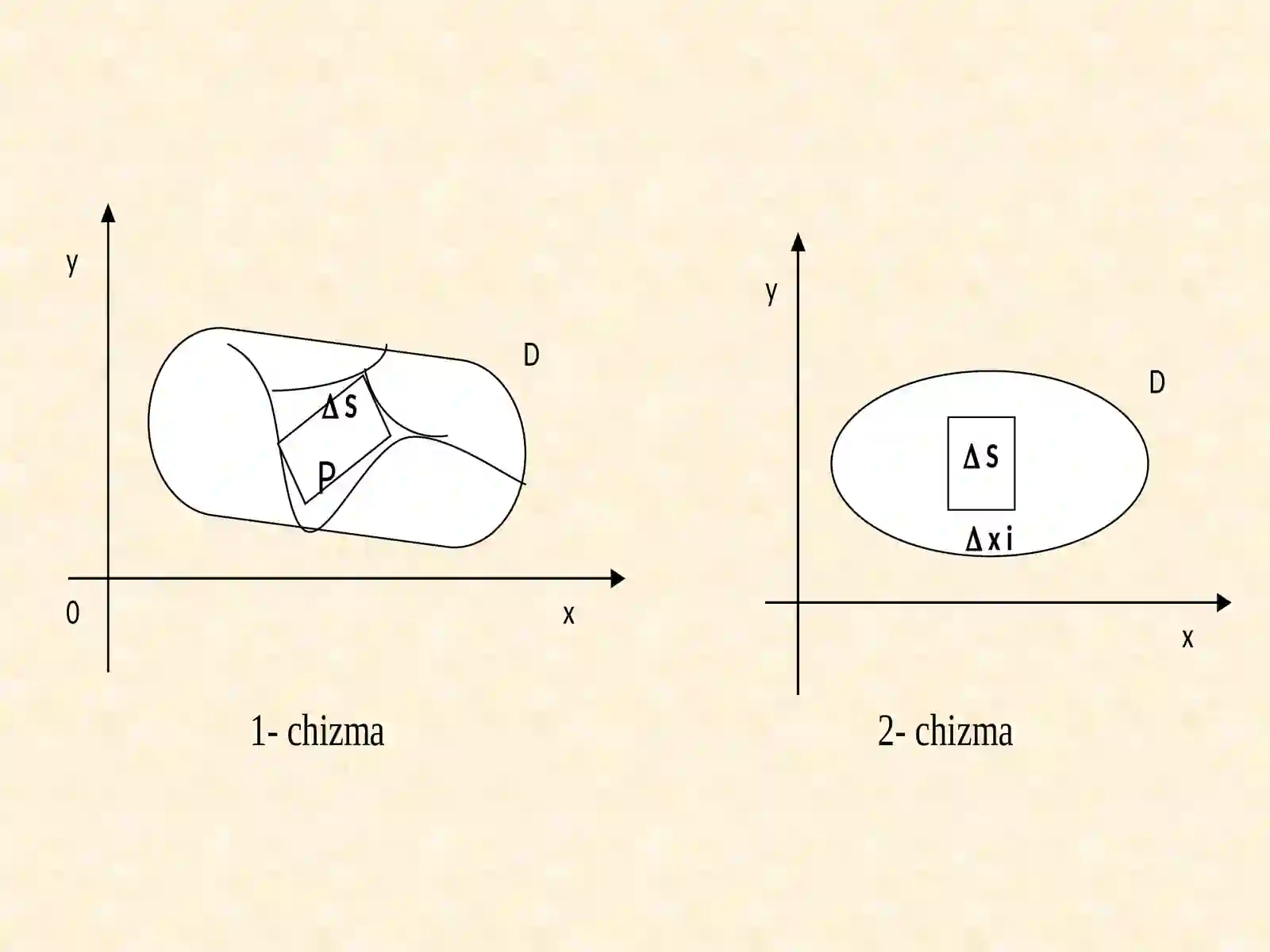 Ikkiо‘lchovli integral 4