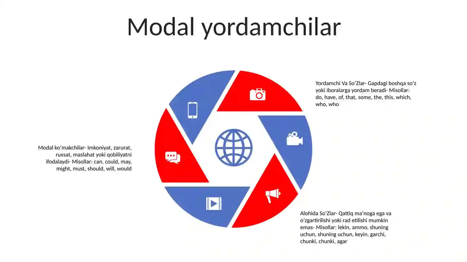 Yordamchi Va Alohida SoʻZlar 4