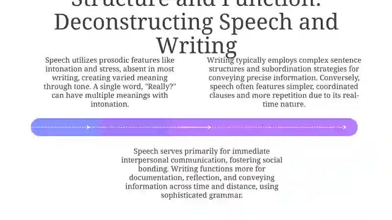 Speech and Writing: A Historical and Structural Overview 4