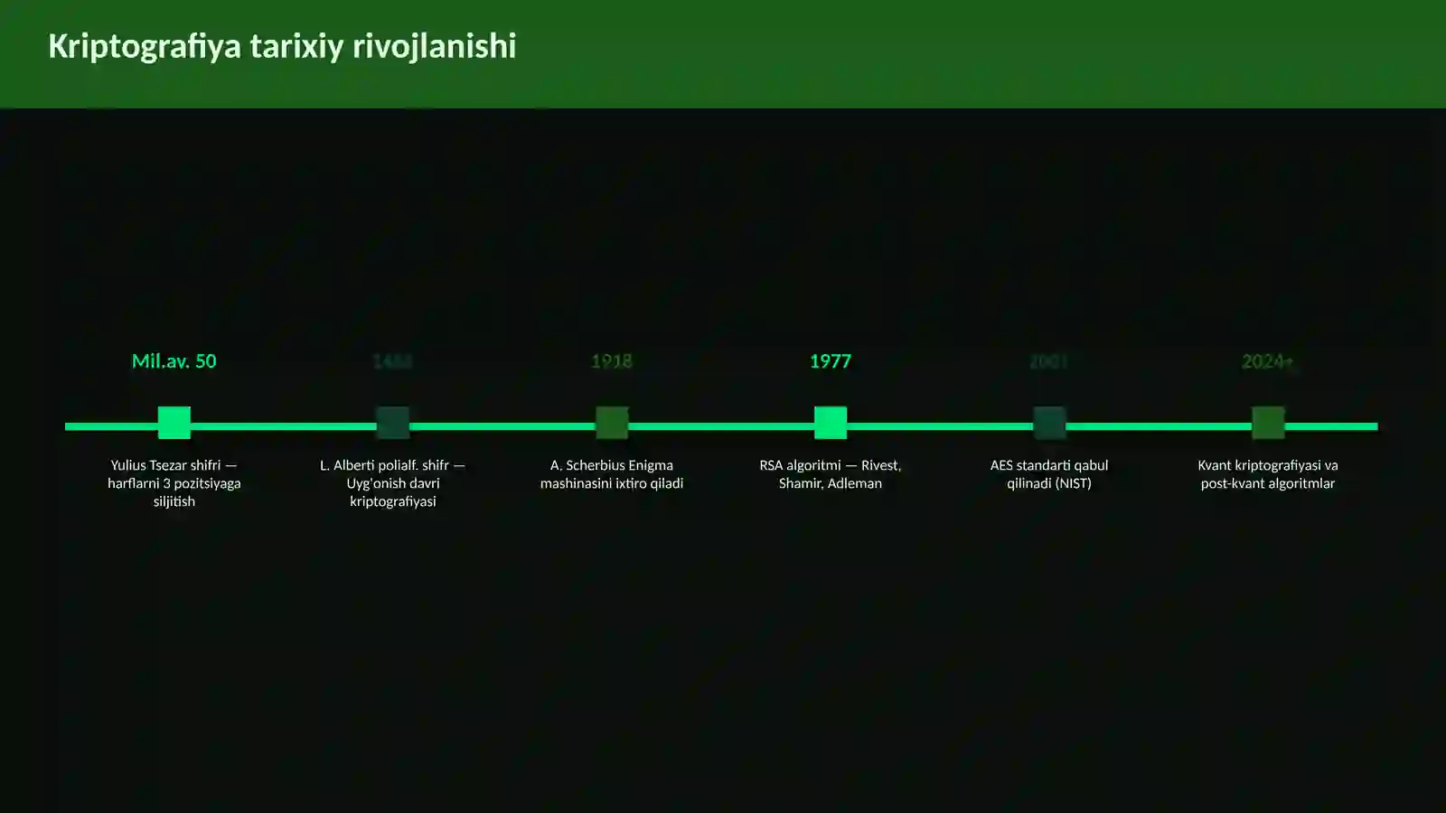 Kriptografiya Asoslari 4