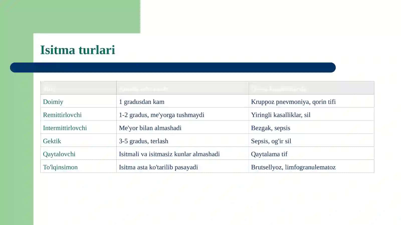 Infeksiya bilan bog'liq isitmali kasalliklar, Tuberkulyoz va septik holatlar 4