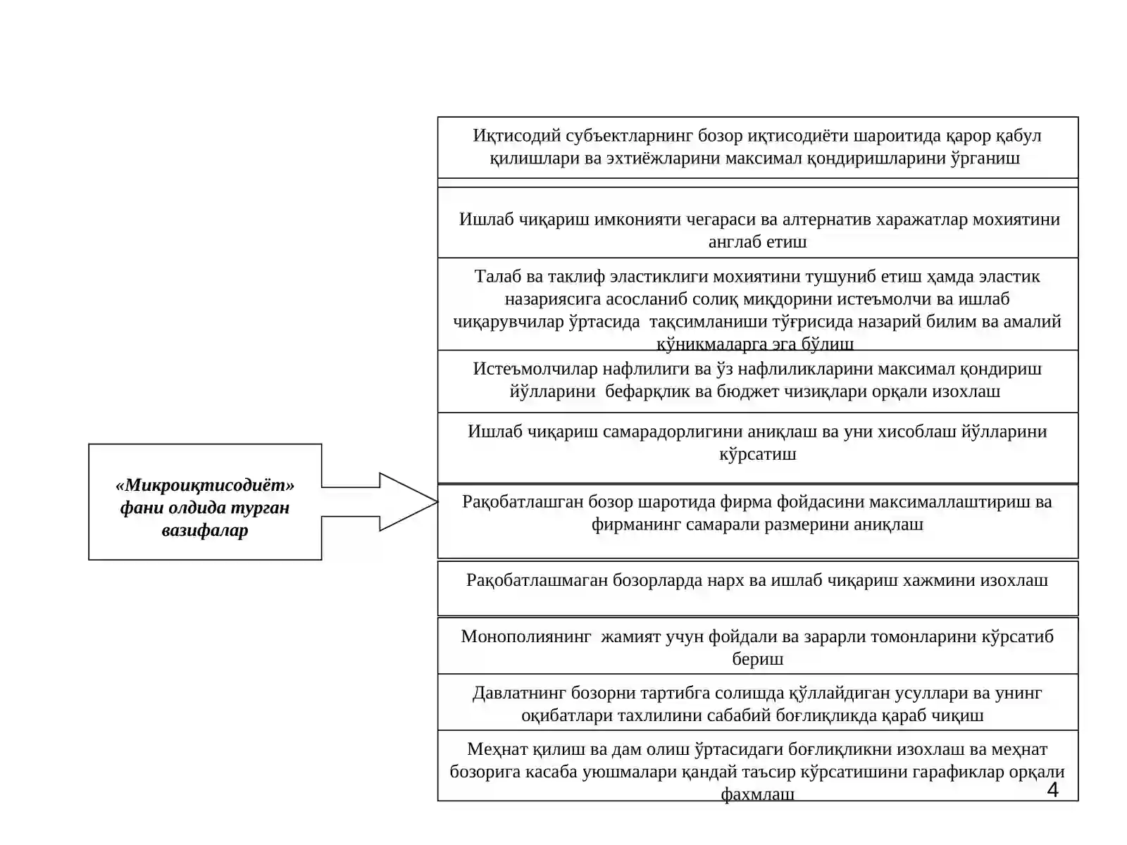 Iqtisodiy bazis tushunchalar 4