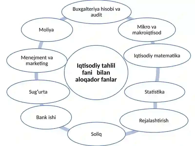 Iqtisodiy tahlilning shakllanishi va fan sifati 4