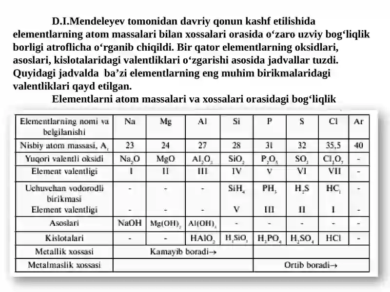 Kimyoviy elementlarning davriy qonuni 4