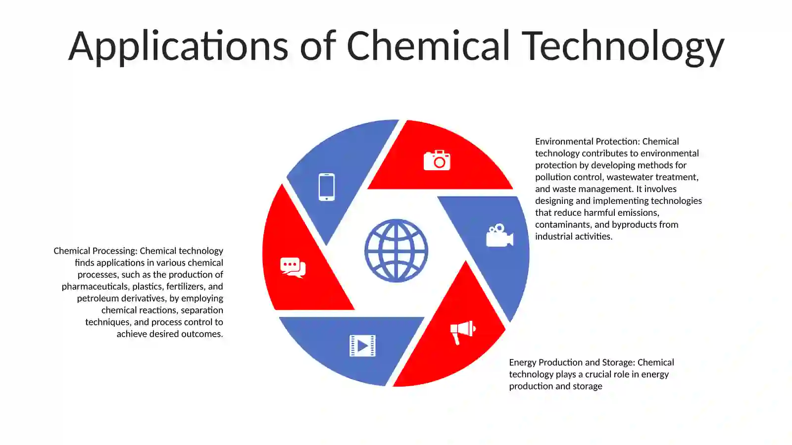 Chemical Technology 4