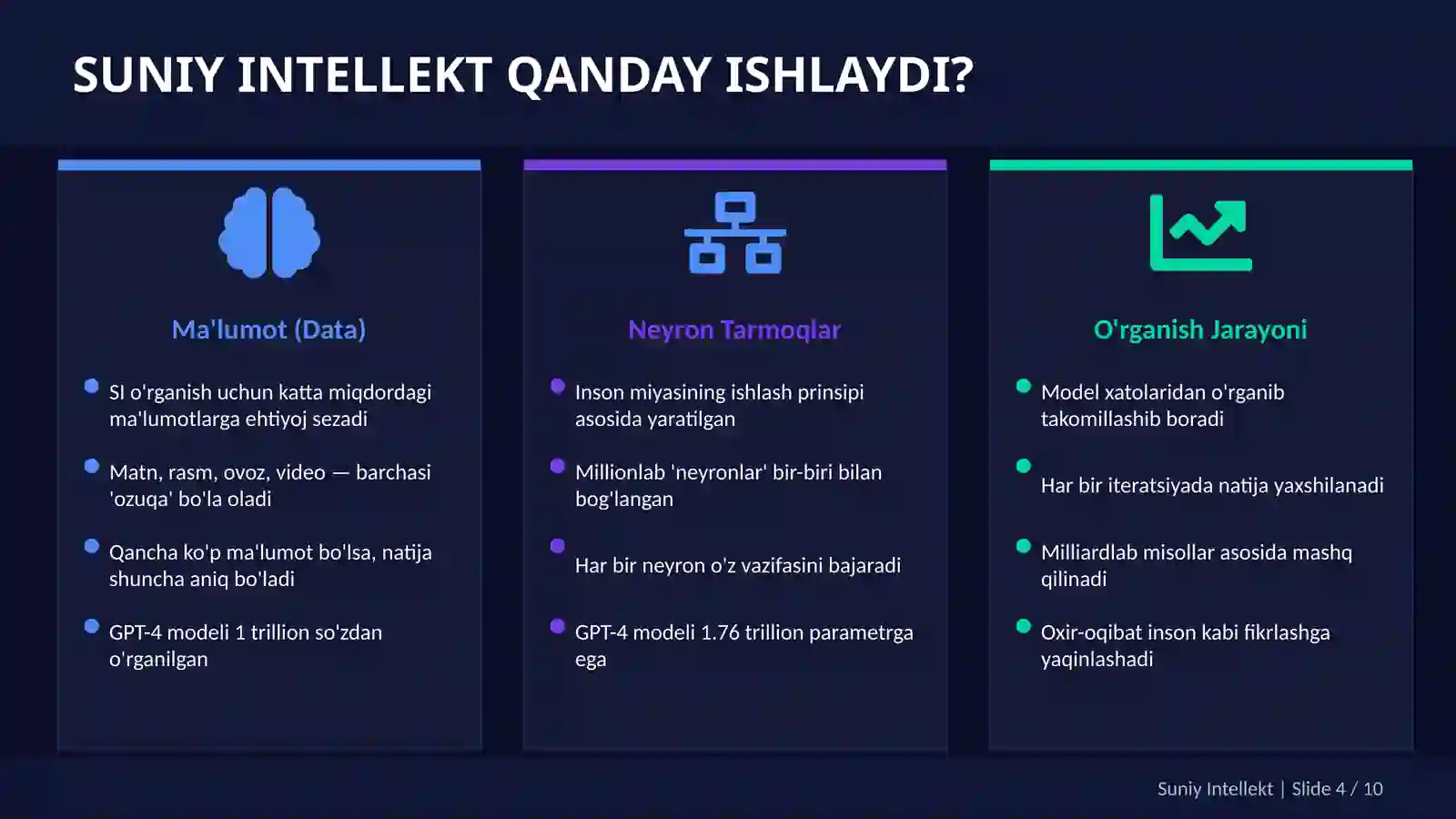 Suniy Intellekt  || Intellect Sohasida Yangiliklar 4