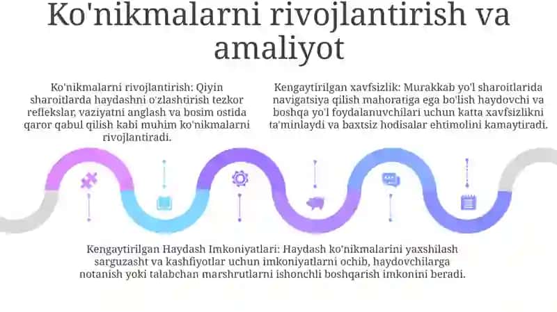 Murakkab Yo'L Sharoitiarida Avtomobilni Boshqarishning Ahamiyatlari Jihatlari 4