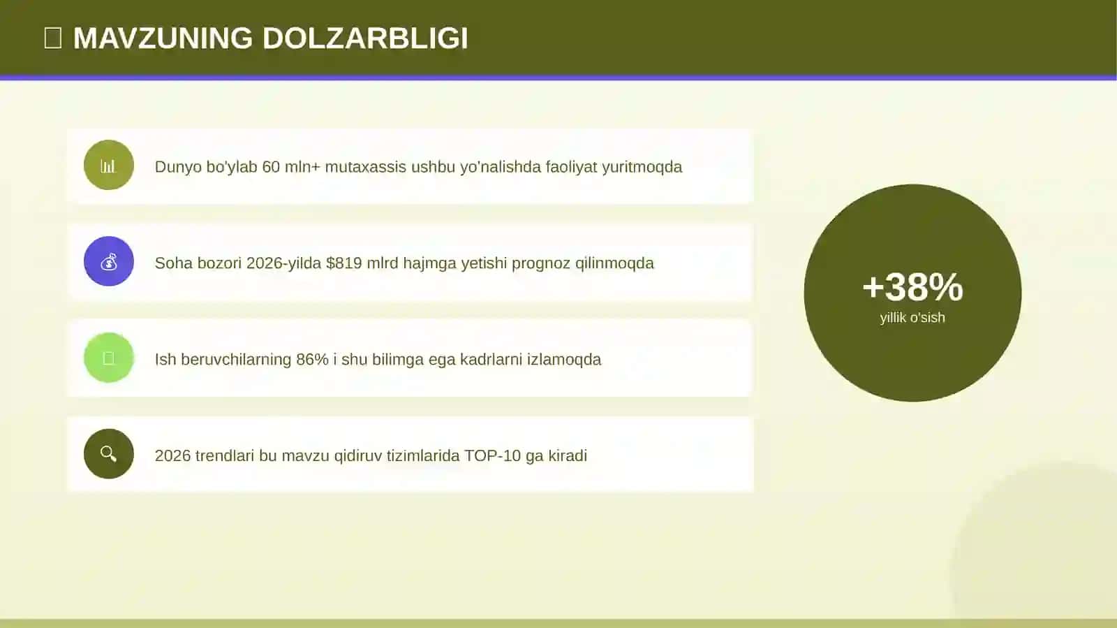 Taqdimot № 1 028 4